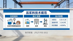 林周本地工厂讲解：说一遍公路压浆料和铁路压浆料的区别