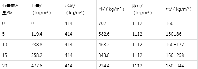 林周防静电水泥砂浆怎么做(附配比及施工方法)